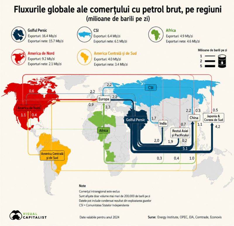 Fluxurile comerciale mondiale de ţiţei, dominate de Golful Persic